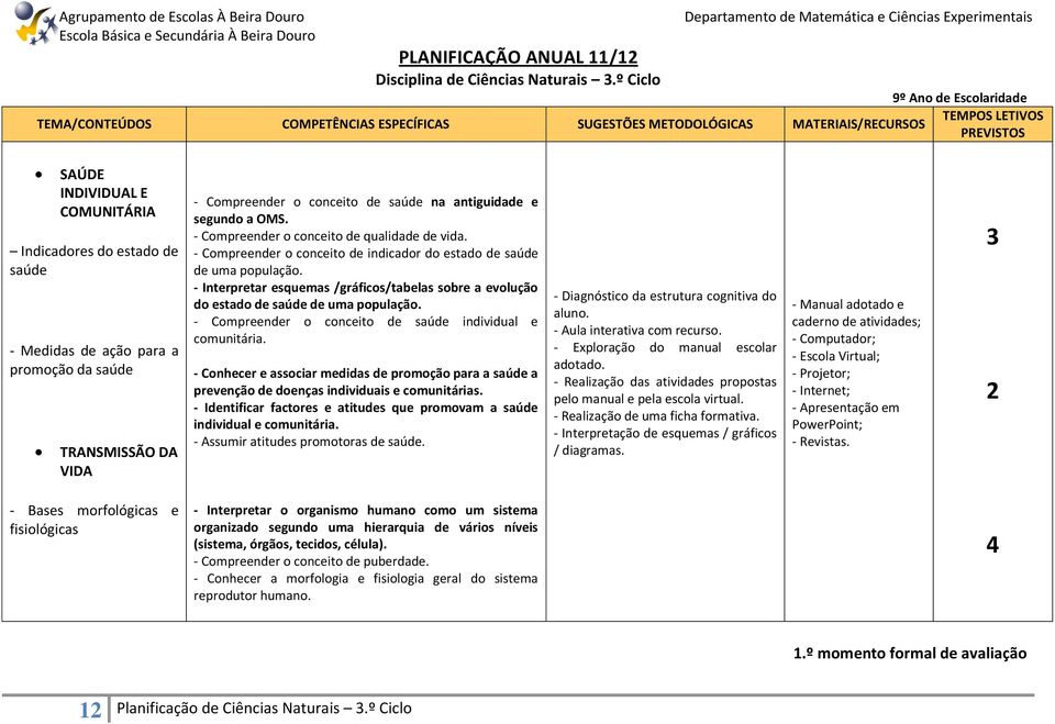 antiguidade e segundo a OMS. - Compreender o conceito de qualidade de vida. - Compreender o conceito de indicador do estado de saúde de uma população.