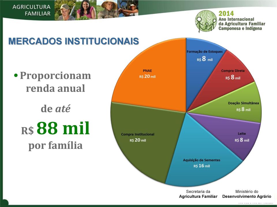 Proporcionam renda