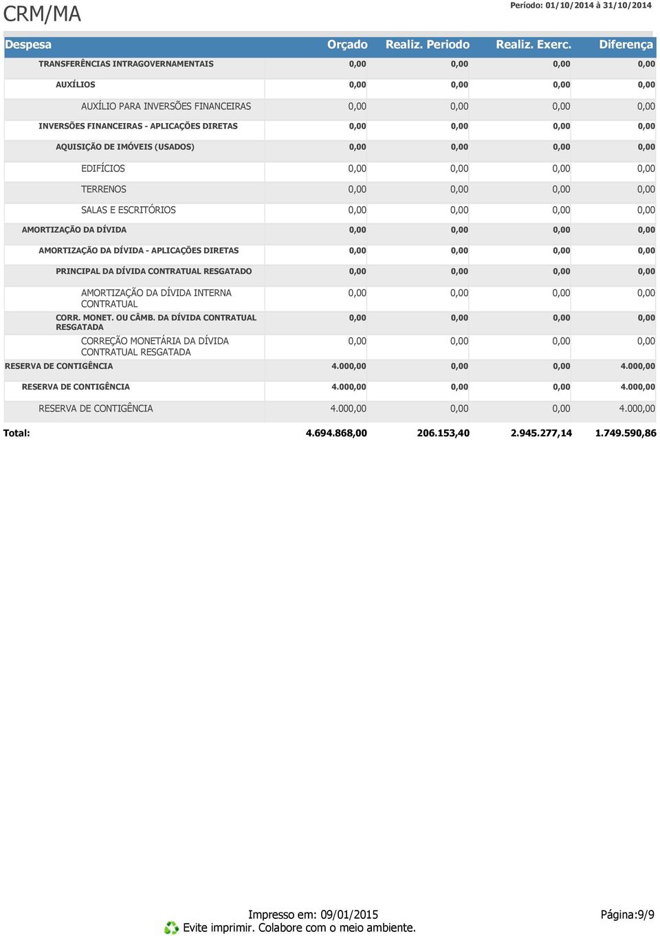 DA DÍVIDA INTERNA CONTRATUAL CORR. MONET. OU CÂMB. DA DÍVIDA CONTRATUAL RESGATADA CORREÇÃO MONETÁRIA DA DÍVIDA CONTRATUAL RESGATADA RESERVA DE CONTIGÊNCIA 4.