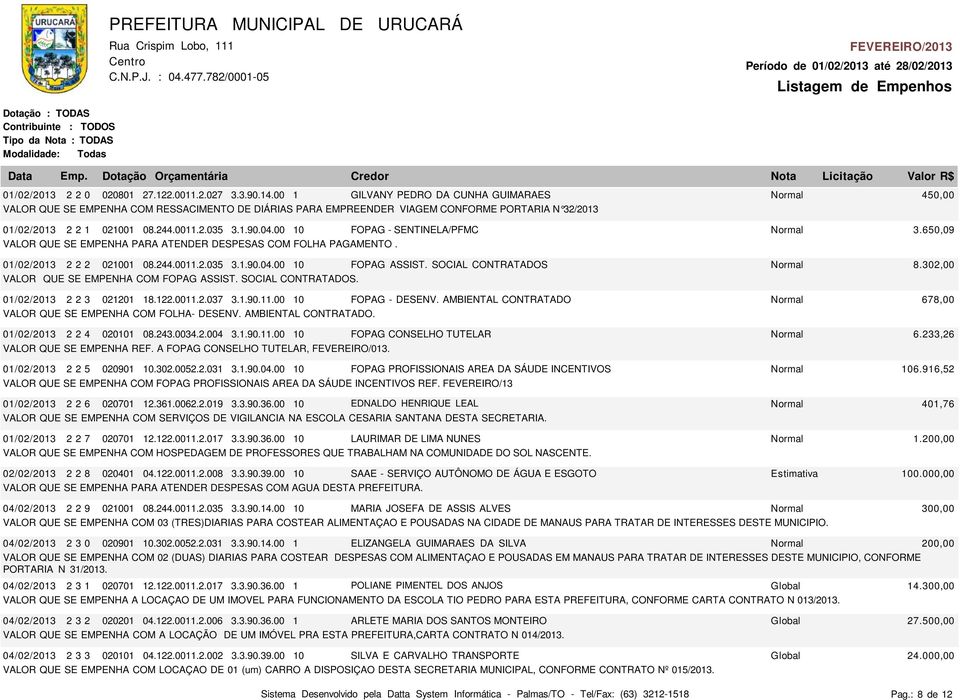 04.00 10 FOPAG - SENTINELA/PFMC Normal 3.650,09 VALOR QUE SE EMPENHA PARA ATENDER DESPESAS COM FOLHA PAGAMENTO. 01/02/2013 2 2 2 021001 08.244.0011.2.035 3.1.90.04.00 10 FOPAG ASSIST.