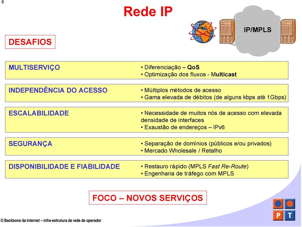 Necessidade de muitos nós de acesso com elevada densidade de interfaces Eaustão de endereços IPv6 Separação de domínios