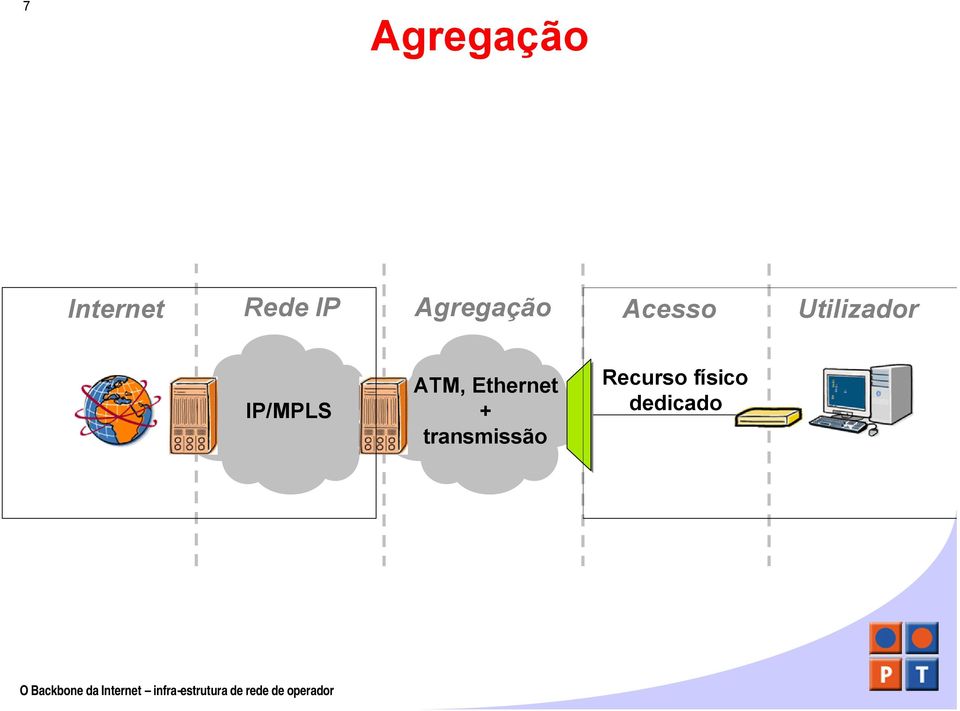 Utilizador IP/MPLS