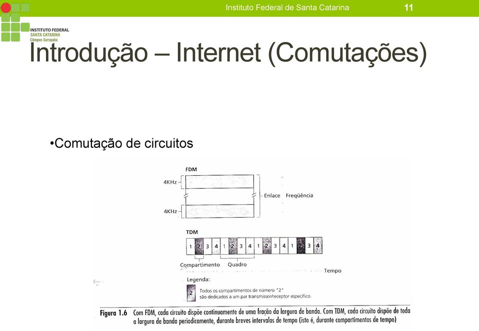 Introdução Internet