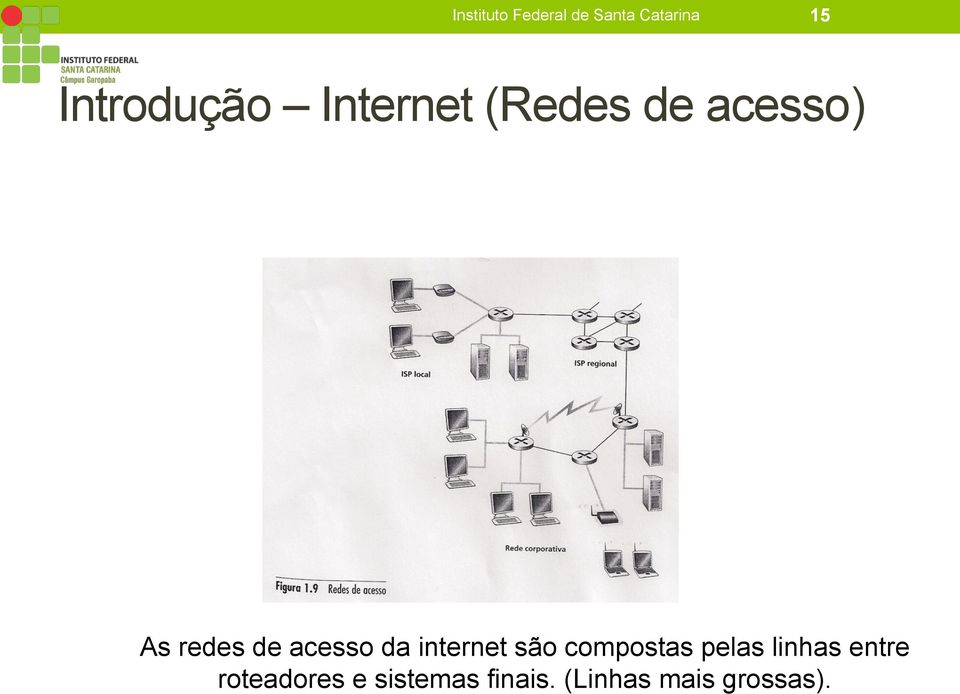 de acesso da internet são compostas pelas linhas