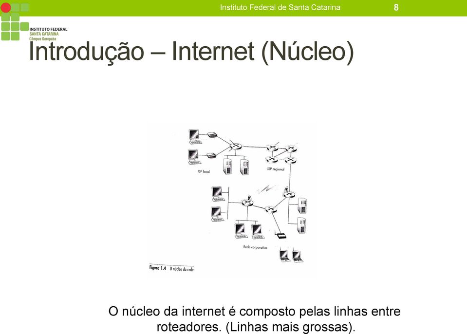 da internet é composto pelas linhas