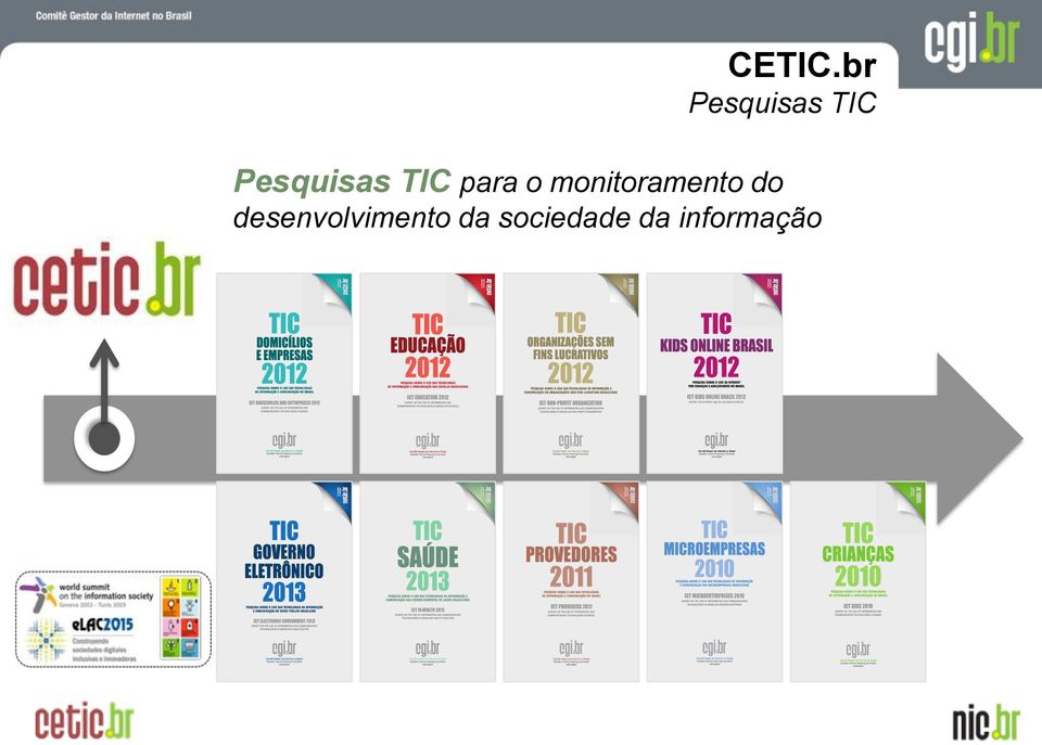 Pesquisas TIC para o