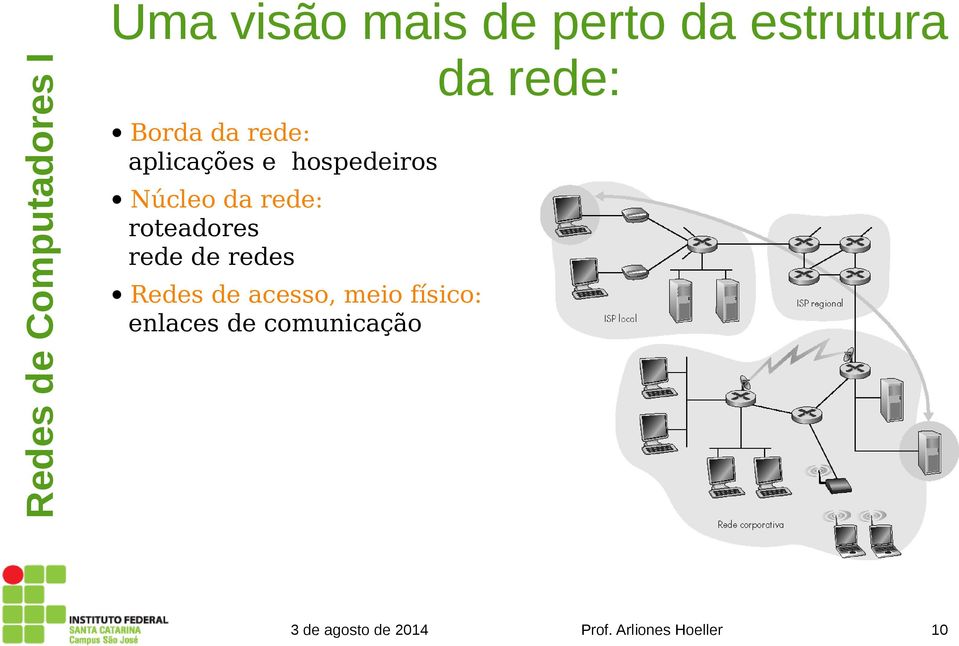 Núcleo da rede: roteadores rede de redes