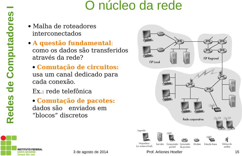 Comutação de circuitos: usa um canal dedicado para cada conexão. Ex.