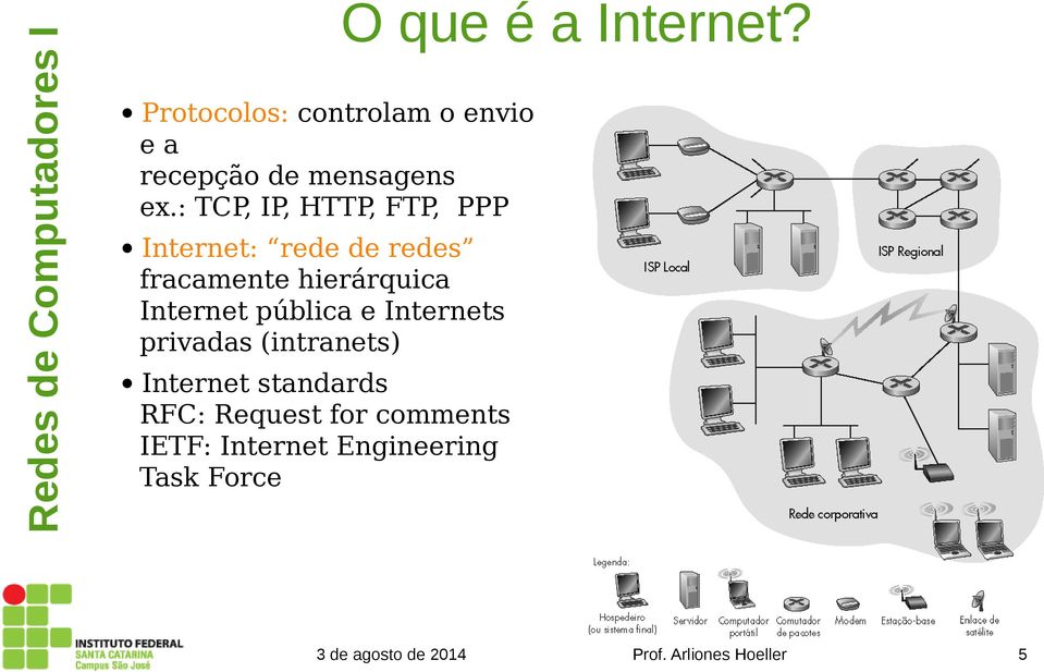 : TCP, IP, HTTP, FTP, PPP Internet: rede de redes fracamente
