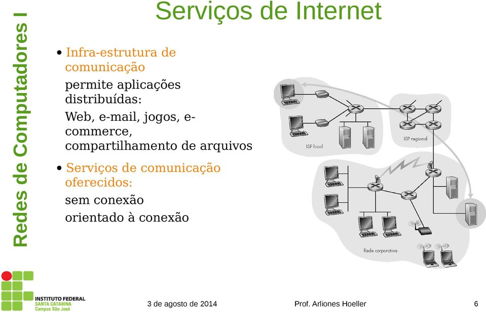 ecommerce, compartilhamento de arquivos Serviços de