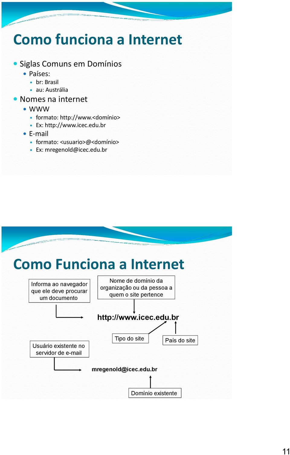 br E-mail formato: <usuario>@<domínio> Ex: mregenold@icec.edu.