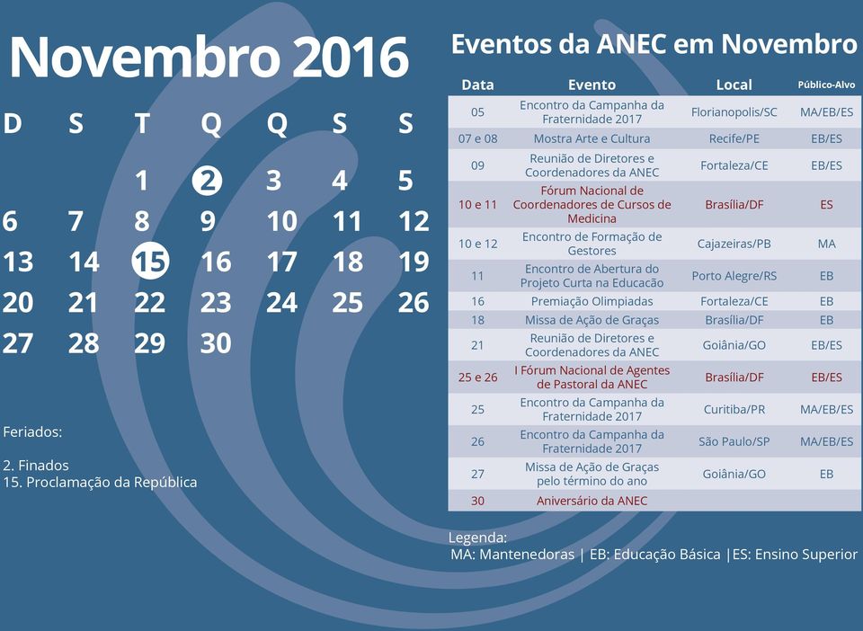 Fórum Nacional de Coordenadores de Cursos de Brasília/DF ES Medicina 10 e 12 Encontro de Formação de Gestores Cajazeiras/PB MA 11 Encontro de Abertura do Projeto Curta na Educacão Porto Alegre/RS EB