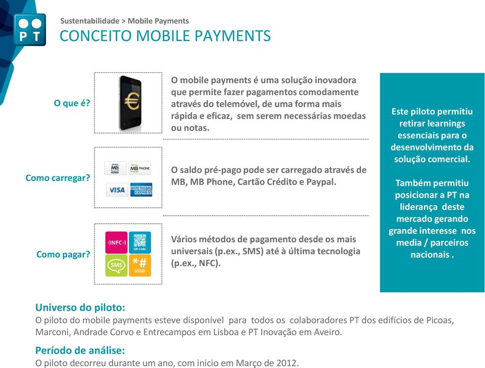 O saldo pré-pago pode ser carregado através de MB, MB Phone, Cartão Crédito e Paypal. Vários métodos de pagamento desde os mais universais (p.ex., SMS) até à última tecnologia (p.ex., NFC).