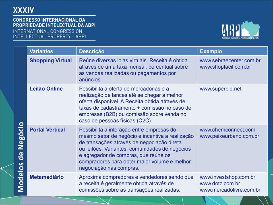 Possibilita a oferta de mercadorias e a realização de lances até se chegar a melhor oferta disponível.