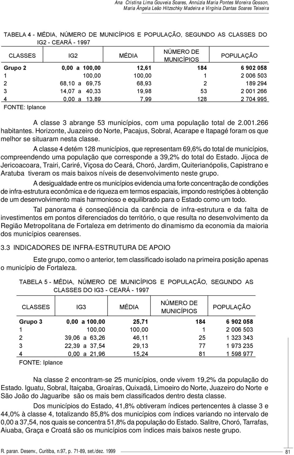 Horizonte, Juazeiro do Norte, Pacajus, Sobral, Acarape e Itapagé foram os que melhor se situaram nesta classe.