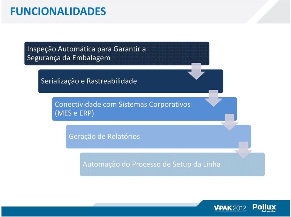 Conectividade com Sistemas Corporativos (MES e ERP)