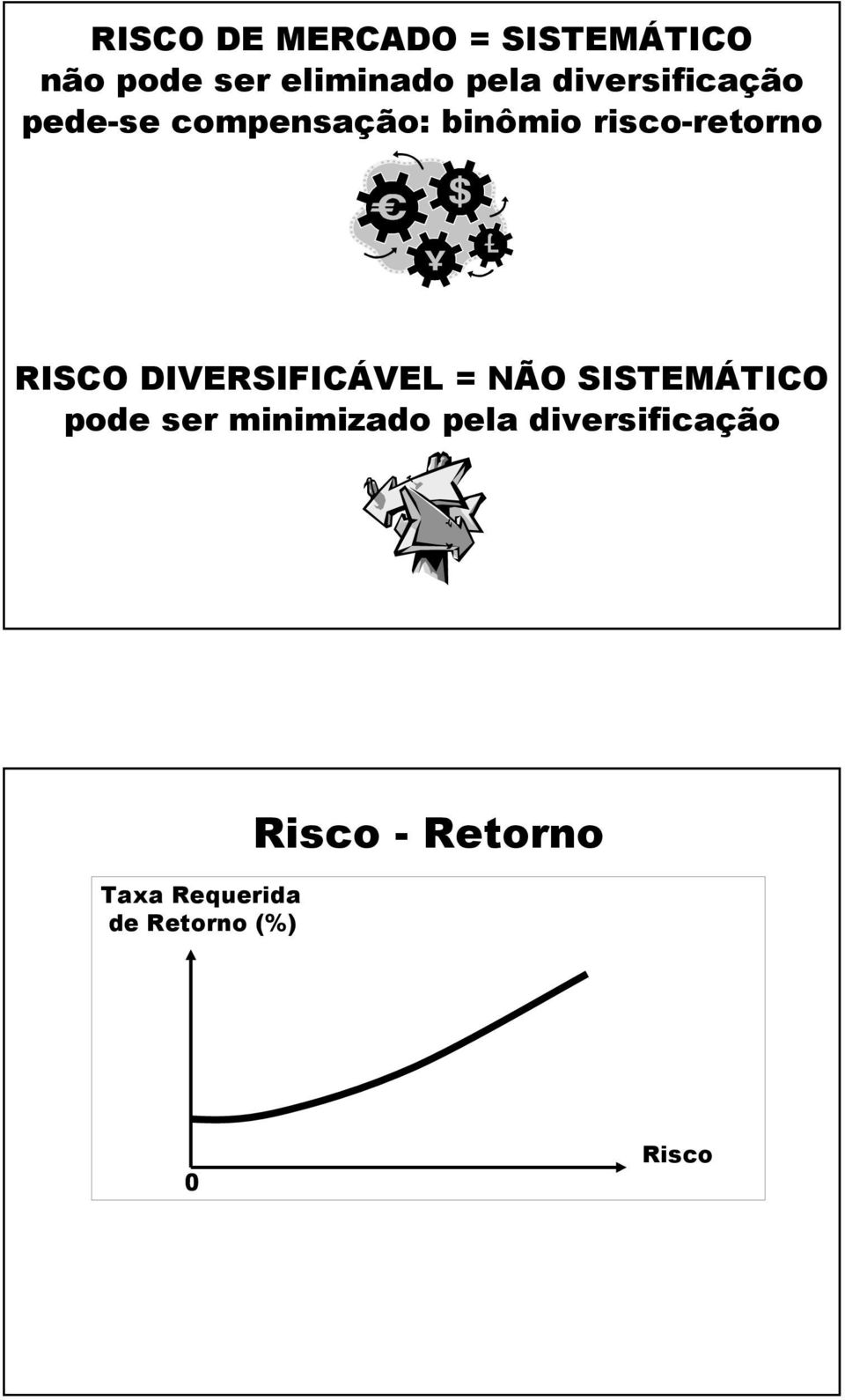 RISCO DIVERSIFICÁVEL = NÃO SISTEMÁTICO pode ser minimizado