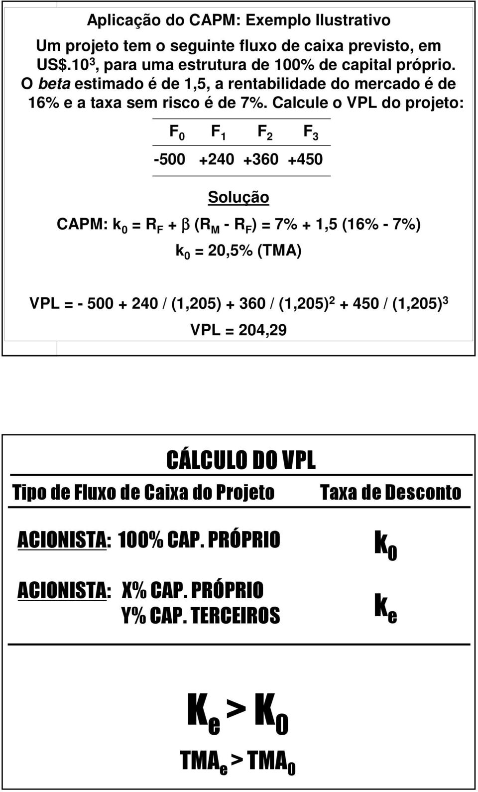 Calcule o VPL do projeto: F 0 F 1 F 2 F 3-500 +240 +360 +450 Solução CAPM: k 0 = R F + β (R M - R F ) = 7% + 1,5 (16% - 7%) k 0 = 20,5% (TMA) VPL = - 500 +