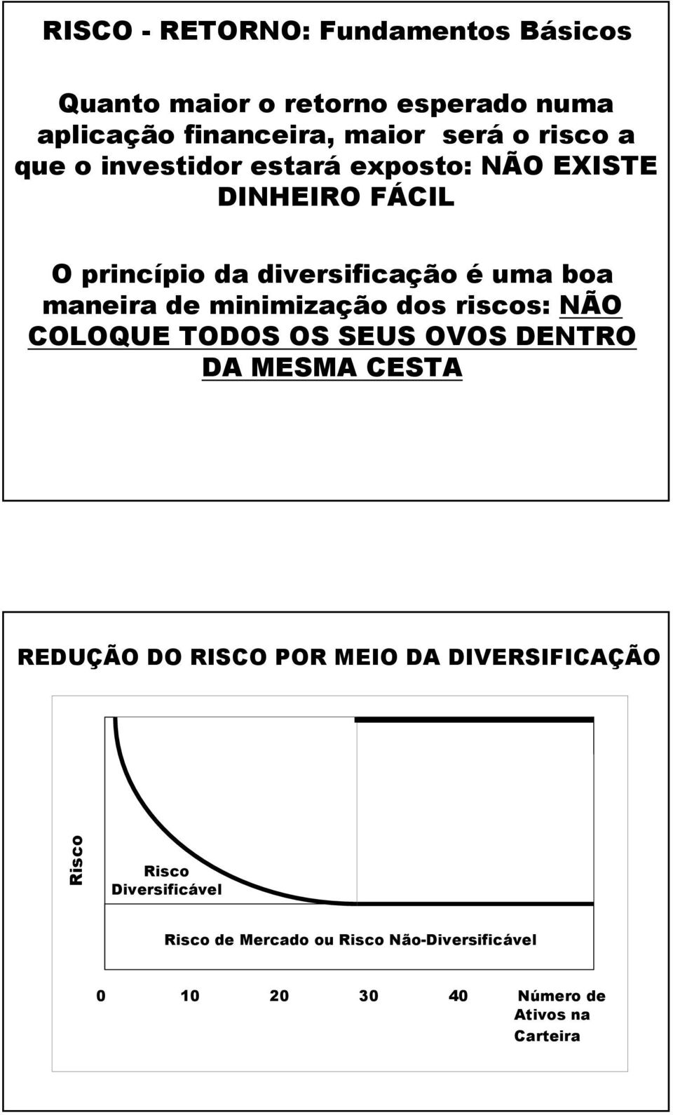 minimização dos riscos: NÃO COLOQUE TODOS OS SEUS OVOS DENTRO DA MESMA CESTA REDUÇÃO DO RISCO POR MEIO DA