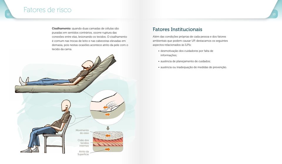 Fatores Institucionais Além das condições próprias de cada pessoa e dos fatores ambientais que podem causar UP, destacamos os seguintes aspectos relacionados às ILPIs: