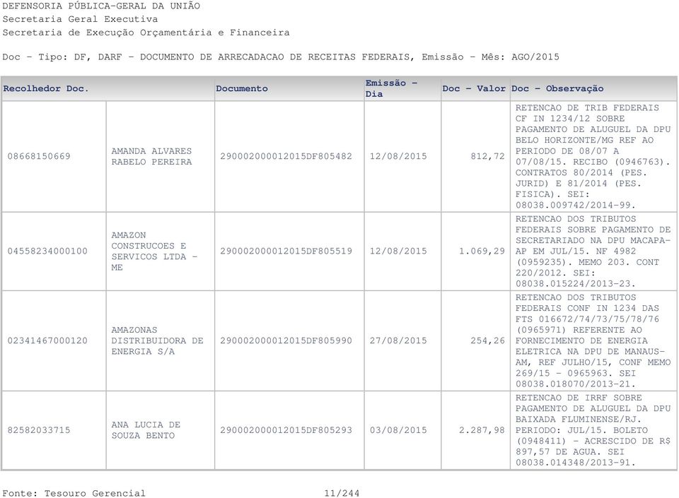 27/08/2015 03/08/2015 812,72 1.069,29 254,26 2.287,98 RETENCAO DE TRIB FEDERAIS CF IN 1234/12 SOBRE PAGAMENTO DE ALUGUEL DA DPU BELO HORIZONTE/MG REF AO PERIODO DE 08/07 A 07/08/15. RECIBO (0946763).