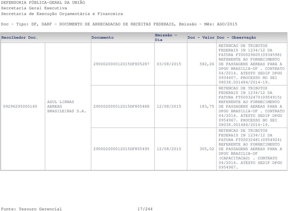 RECADACAO DE RECEITAS FEDERAIS, Mês: AGO/2015 09296295000160 AZUL LINHAS AEREAS BRASILEIRAS S.A. 290002000012015DF805287 290002000012015DF805488 290002000012015DF805495 03/08/2015 12/08/2015