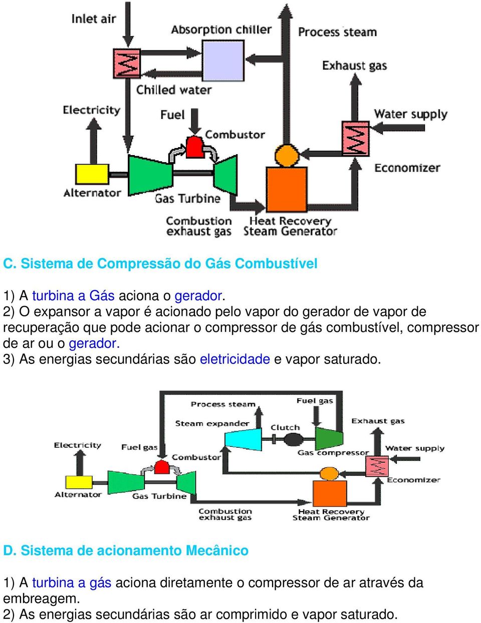 combustível, compressor de ar ou o gerador. 3) As energias secundárias são eletricidade e vapor saturado. D.