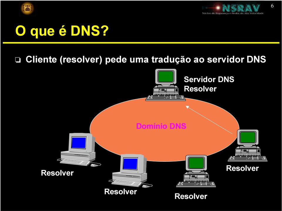 tradução ao servidor DNS Servidor