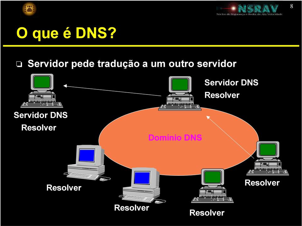 servidor Servidor DNS Resolver