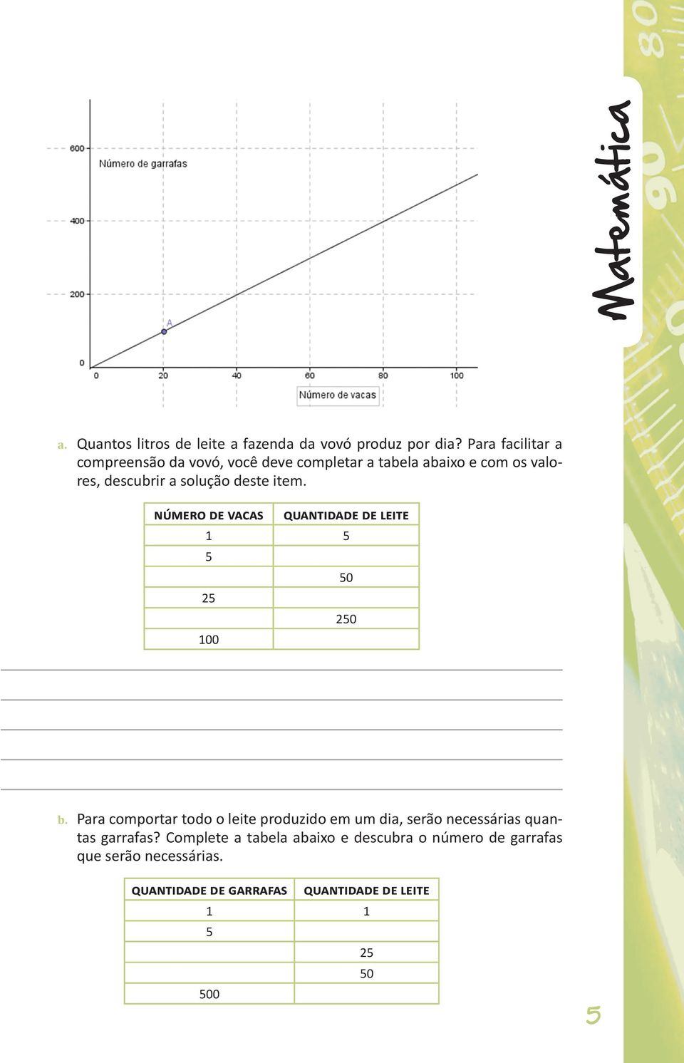 item. Número de Vacas Quantidade de Leite 1 5 5 25 100 50 250 b.