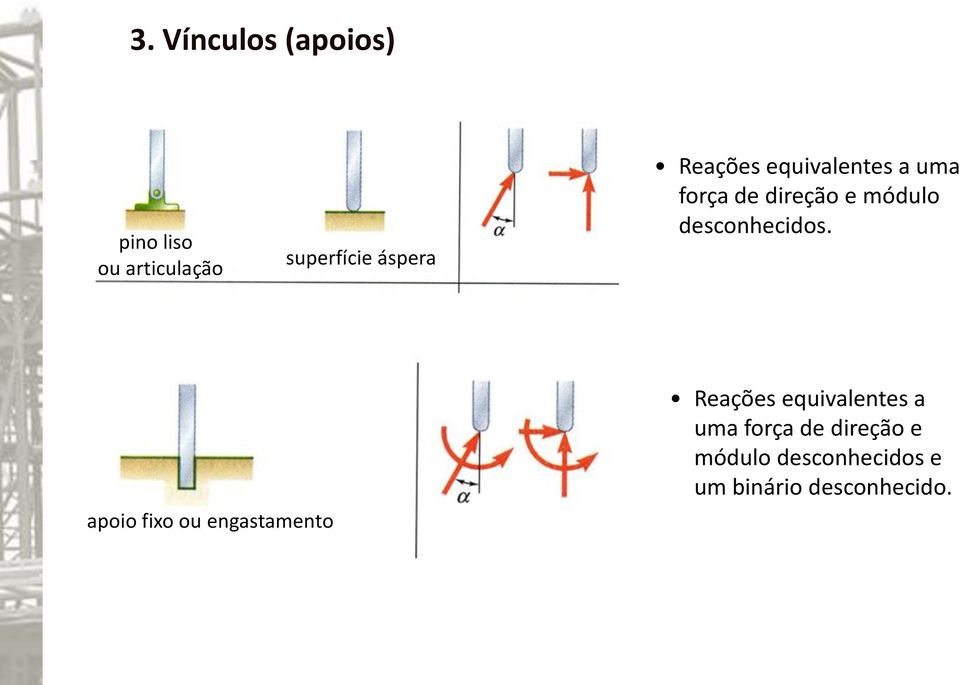 desconhecidos.