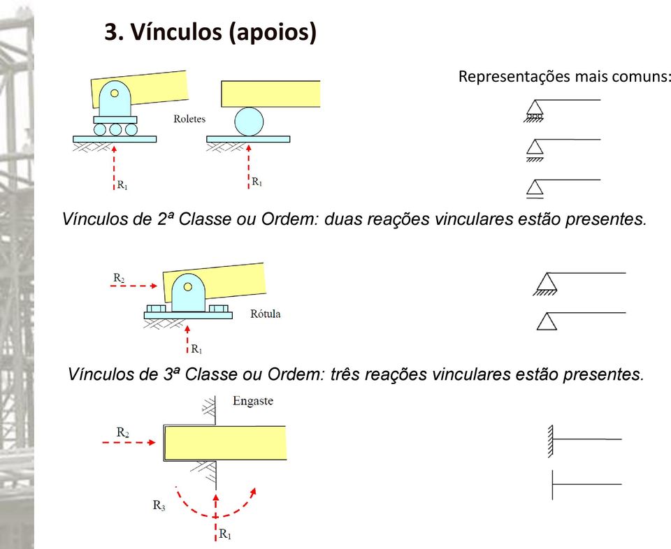 vinculares estão presentes.