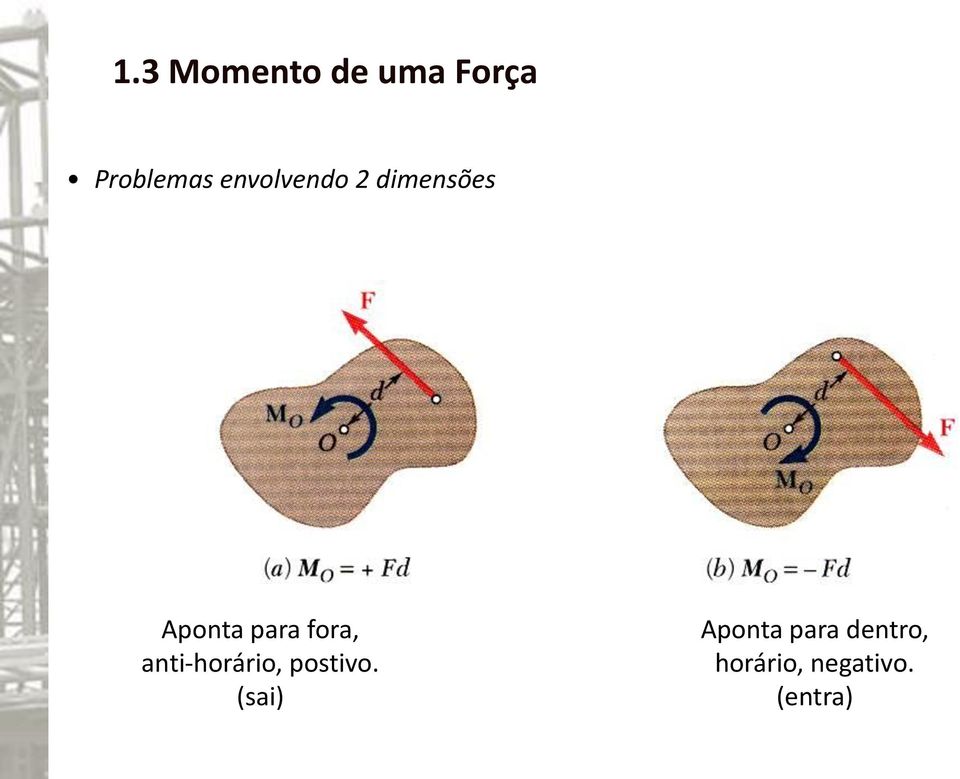 fora, anti-horário, postivo.