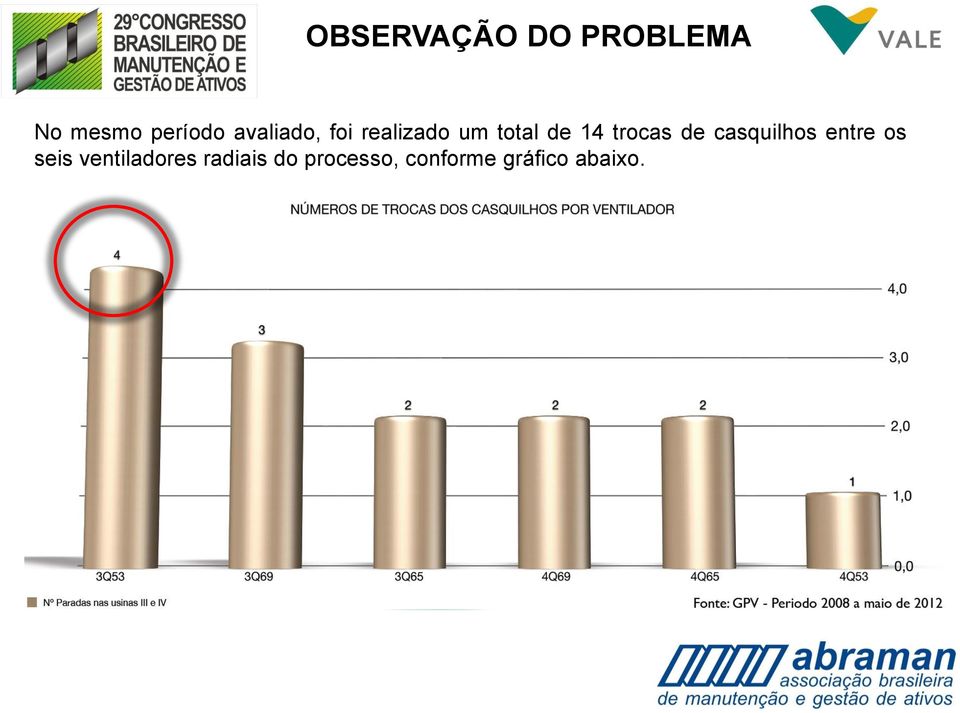 trocas de casquilhos entre os seis