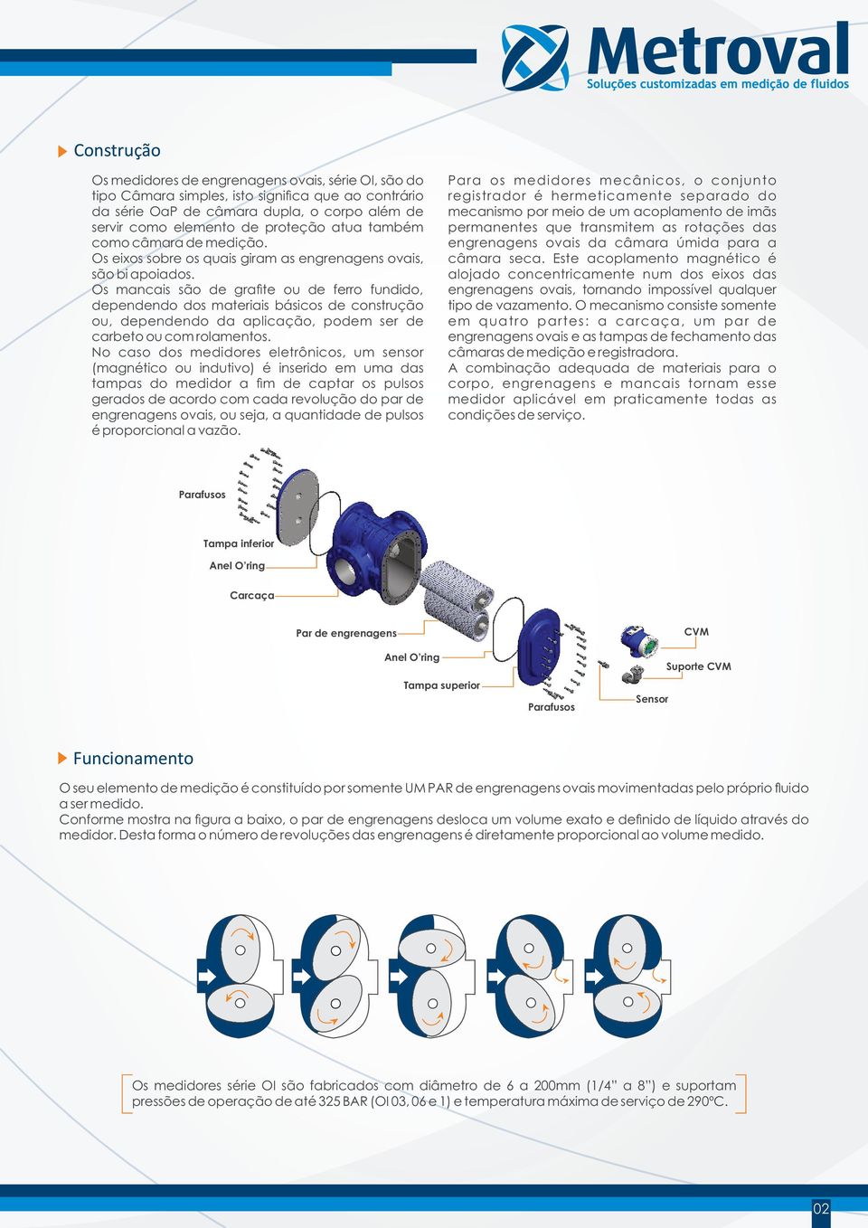 Os mancais são de gra te ou de ferro fundido, dependendo dos materiais básicos de construção ou, dependendo da aplicação, podem ser de carbeto ou com rolamentos.