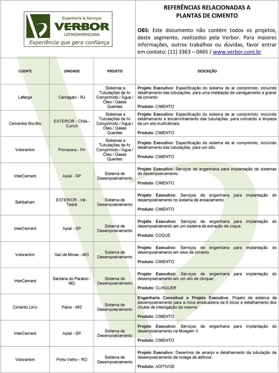 Cementos Bio-Bio Chile - Curicó Sistemas e Tubulações de Ar Comprimido / Água / Óleo / Gases Quentes Projeto Executivo: Especificação do sistema de ar comprimido, incluindo detalhamento e