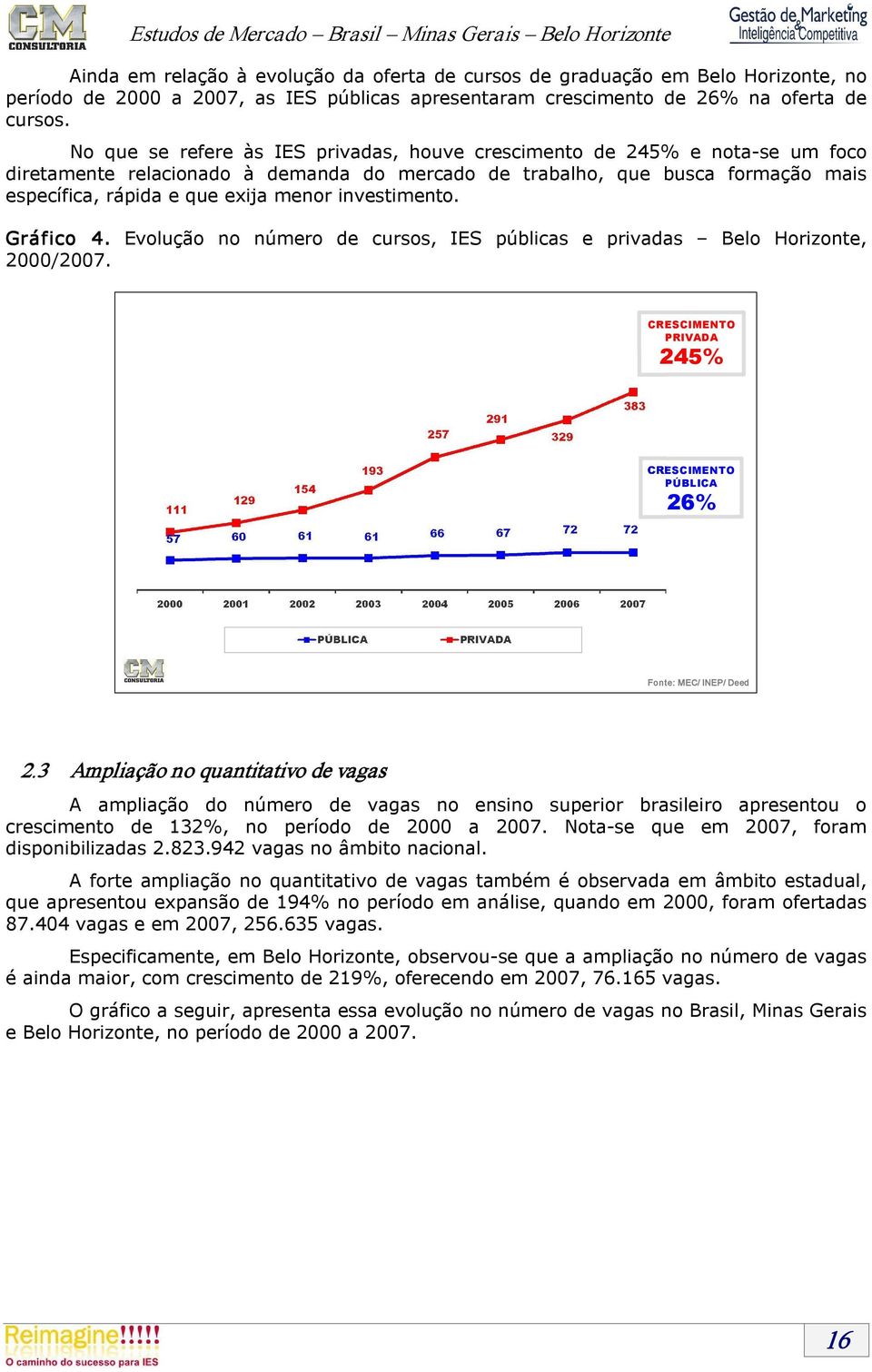 investimento. Gráfico 4. Evolução no número de cursos, IES públicas e privadas Belo Horizonte, 2000/2007. PRIVADA 245% PÚBLICA 26% 2.