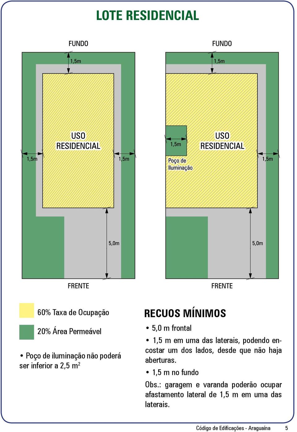 lados, desde que não haja aberturas. 1,5 m no fundo Obs.