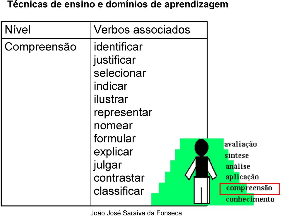 indicar ilustrar representar nomear