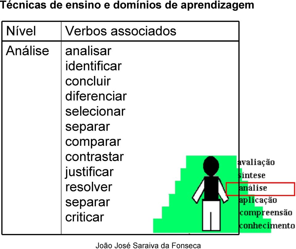 diferenciar selecionar separar