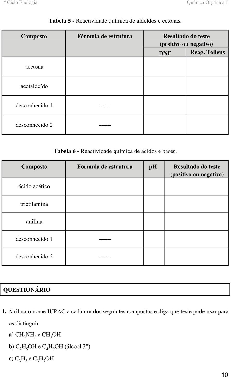 Composto Fórmula de estrutura p Resultado do teste (positivo ou negativo) ácido acético trietilamina anilina desconhecido 1 ------ desconhecido 2