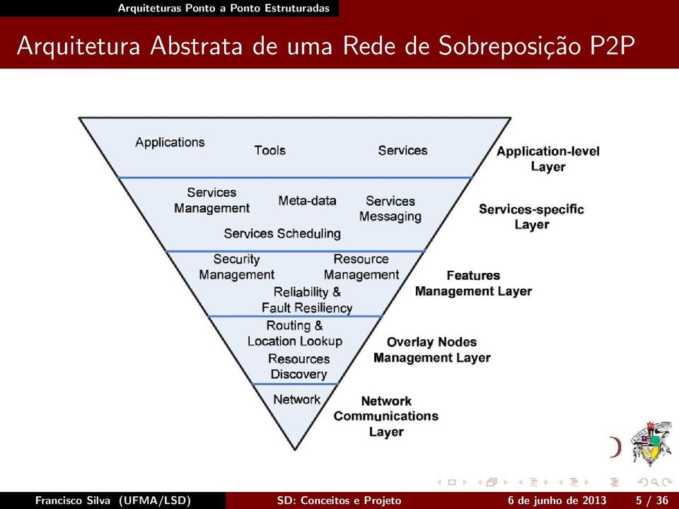 Silva (UFMA/LSD) SD: Conceitos e