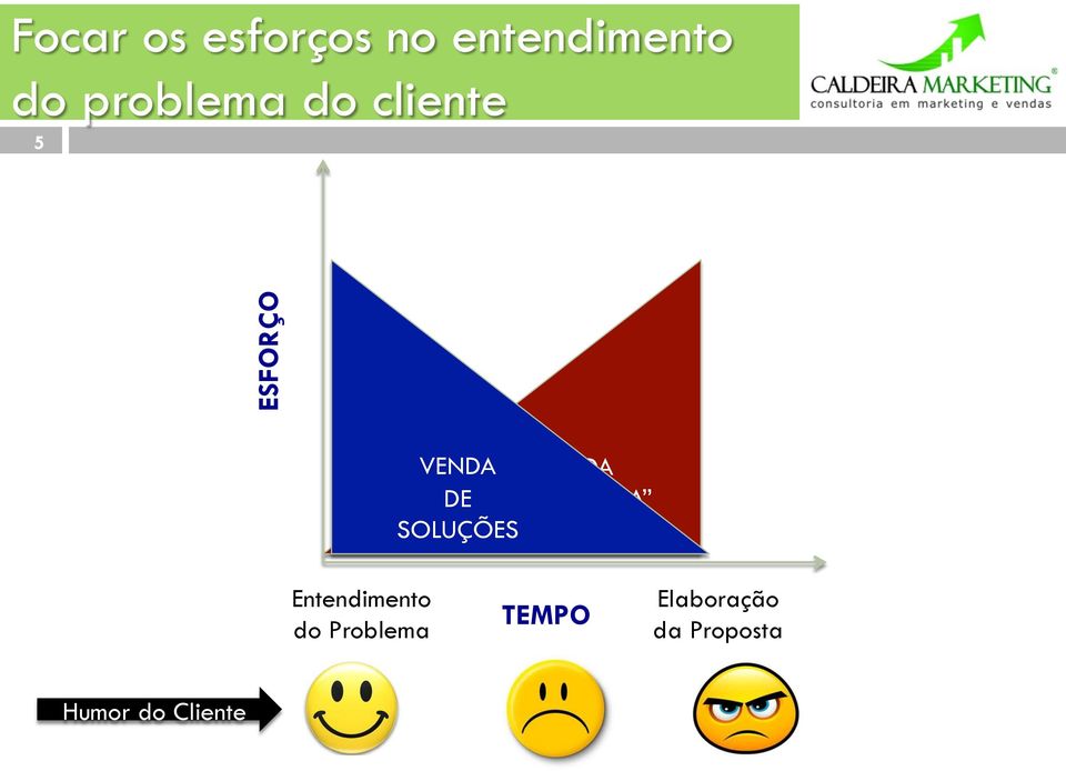 DE EMPURRADA SOLUÇÕES Entendimento do