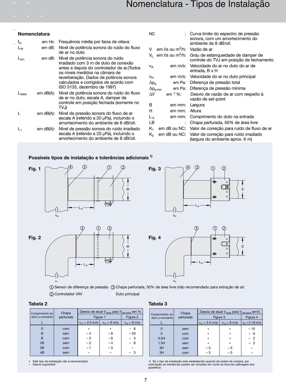 Dados de potência sonora calculados e corrigidos de acordo com ISO 5135, dezembro de 199) em db(a): Nível de potência sonora do ruído do fluxo de ar no duto, escala A, damper de controle em posição