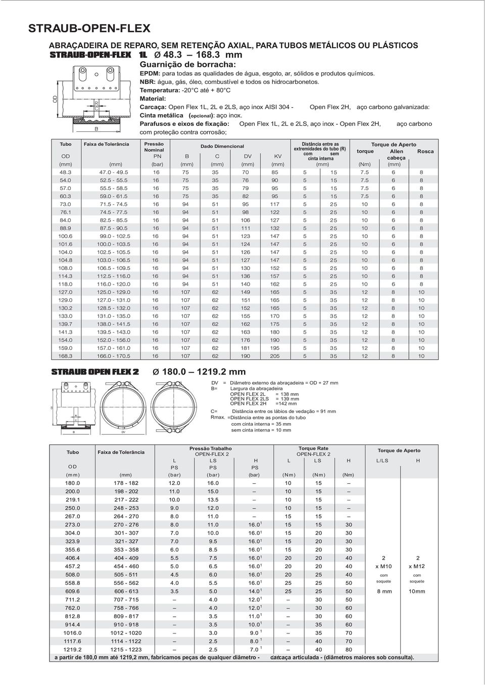 Temperatura: -20 C até + 80 C Material: Carcaça: Open Flex 1L, 2L e 2LS, aço inox AISI 304 - Open Flex 2H, aço carbono galvanizada: Cinta metálica (opcional): aço inox.