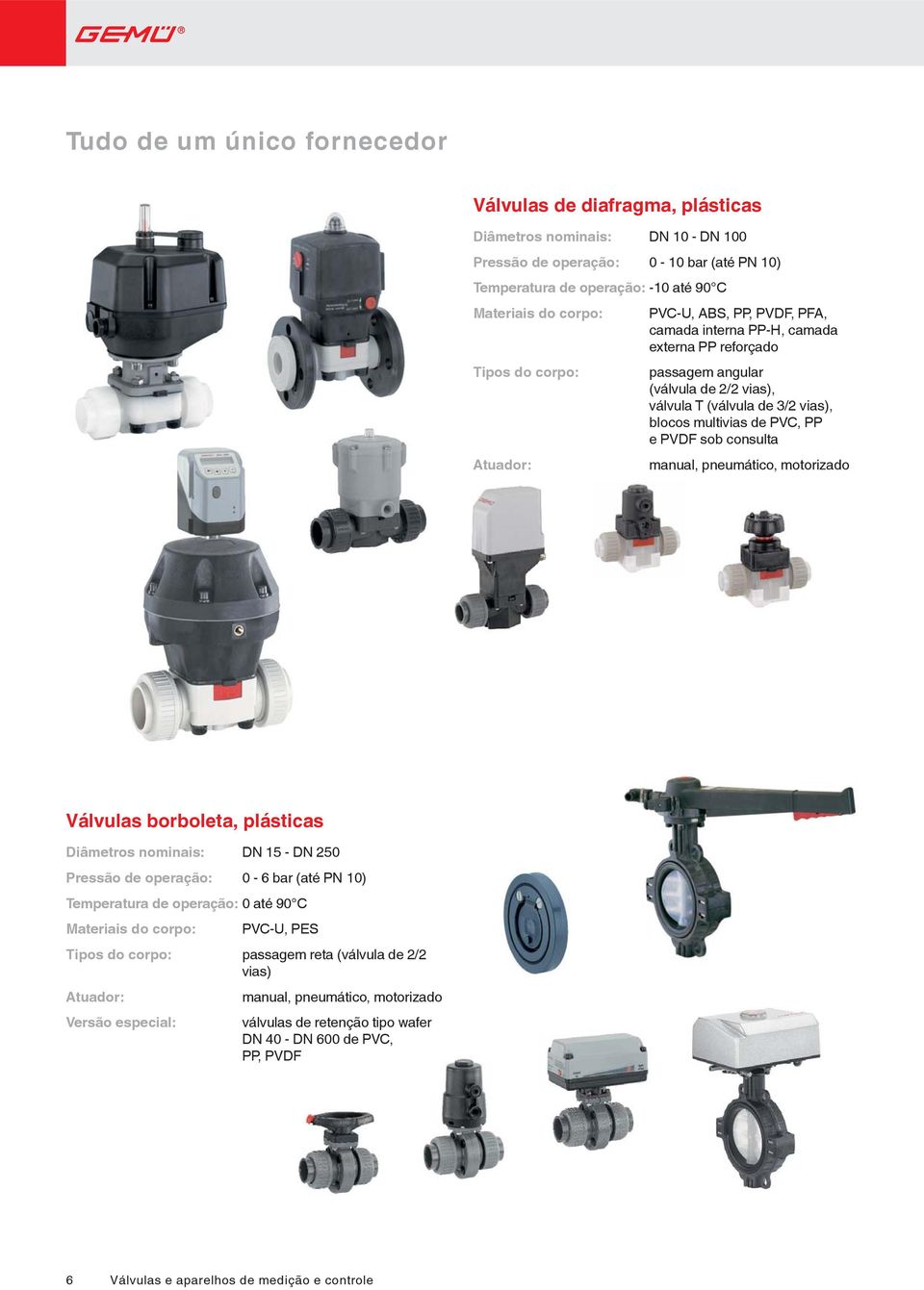 de PVC, PP e PVDF sob consulta Válvulas borboleta, plásticas Diâmetros nominais: DN 15 - DN 250 Pressão de operação: 0-6 bar (até PN 10) Temperatura de operação: 0 até 90
