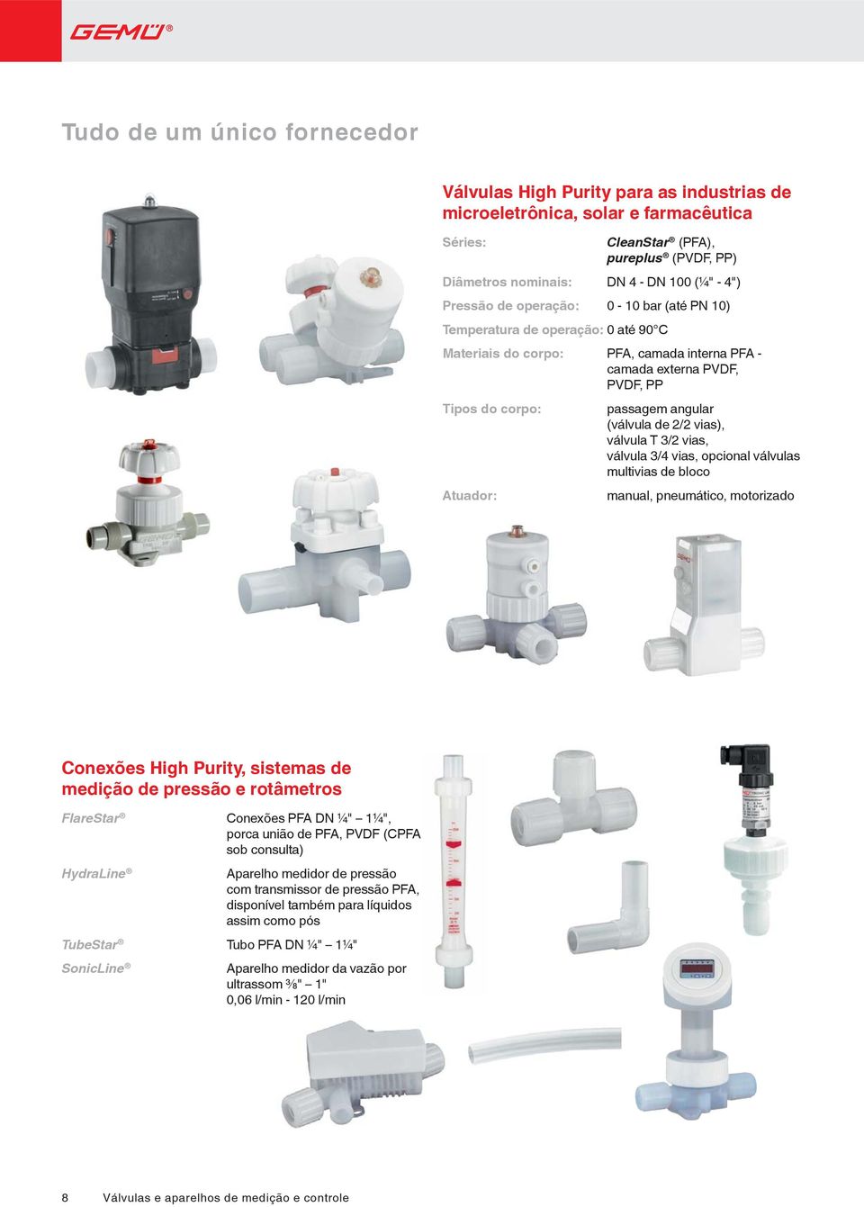 válvula 3/4 vias, opcional válvulas multivias de bloco Conexões High Purity, sistemas de medição de pressão e rotâmetros FlareStar HydraLine Conexões PFA DN ¼" 1¼", porca união de PFA, PVDF (CPFA sob