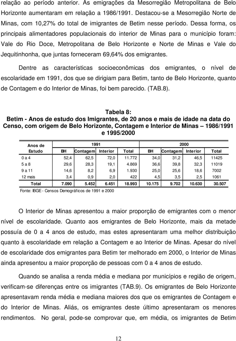 Dessa forma, os principais alimentadores populacionais do interior de Minas para o município foram: Vale do Rio Doce, Metropolitana de Belo Horizonte e Norte de Minas e Vale do Jequitinhonha, que