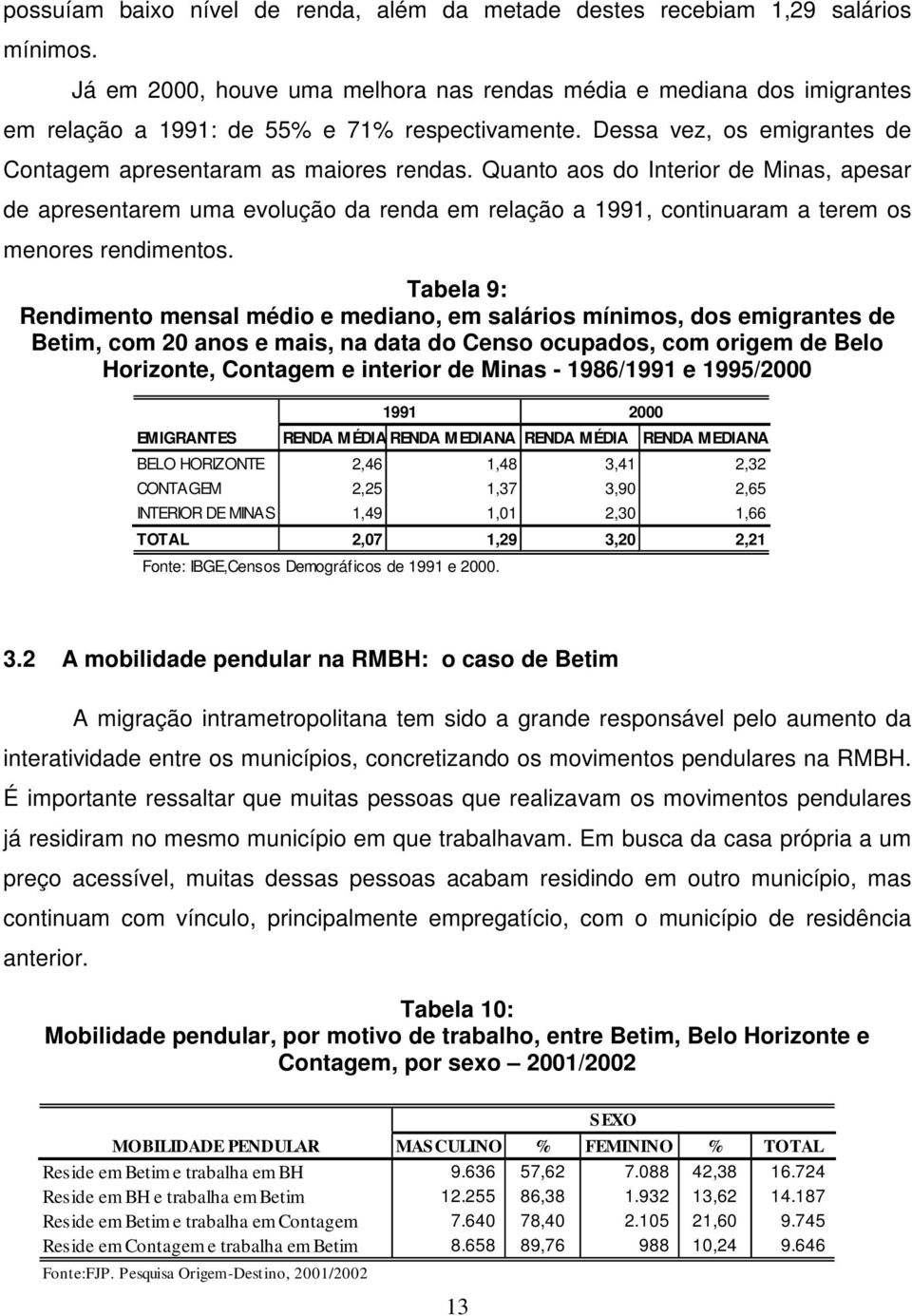 Quanto aos do Interior de Minas, apesar de apresentarem uma evolução da renda em relação a 1991, continuaram a terem os menores rendimentos.