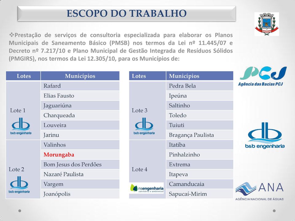 305/10, para os Municípios de: Lotes Municípios Lotes Municípios Rafard Pedra Bela Elias Fausto Ipeúna Lote 1 Jaguariúna Charqueada Lote 3 Saltinho Toledo